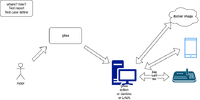 Torque-Vaul-System-Test-Design_1.png