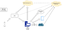 Torque-Vaul-System-Test-Design_3.png