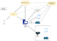 Torque-Vaul-System-Test-Design_4.png